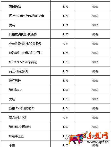2017淘寶/天貓雙十一活動報(bào)名規(guī)則搶先看