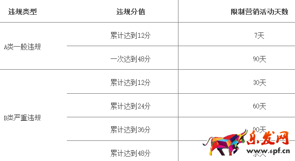 2017淘寶/天貓雙十一活動報(bào)名規(guī)則搶先看