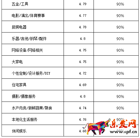 2017淘寶/天貓雙十一活動報(bào)名規(guī)則搶先看
