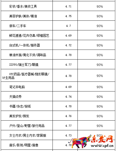 2017淘寶/天貓雙十一活動報(bào)名規(guī)則搶先看