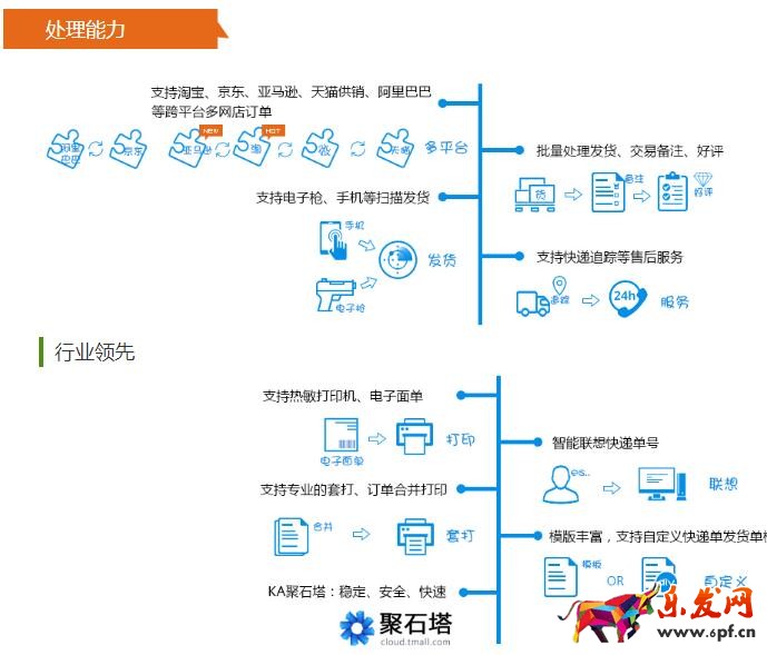 訂單打印