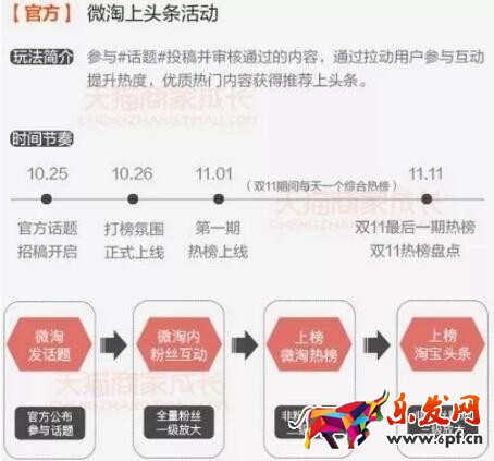 雙十一預熱