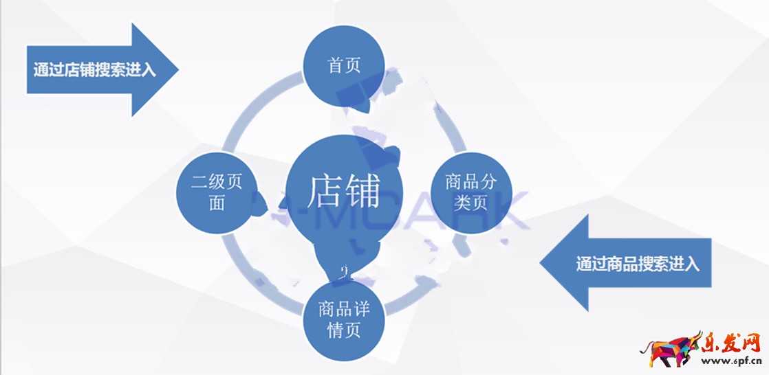 淘寶店鋪頁(yè)面設(shè)計(jì) 淘寶店鋪頁(yè)面設(shè)計(jì)