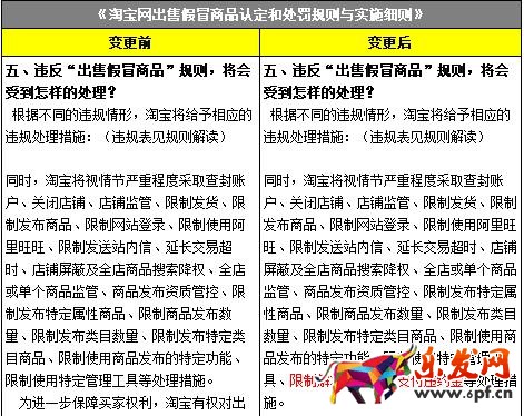 扣除保證金