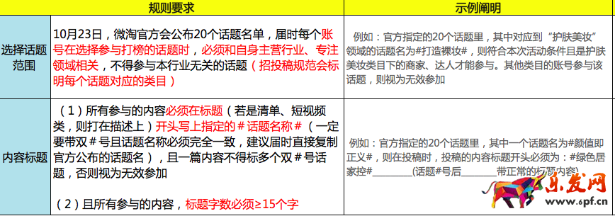 微淘上頭條,微淘上頭條活動規則
