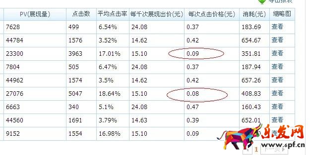 怎么設置直通車費用？.jpg