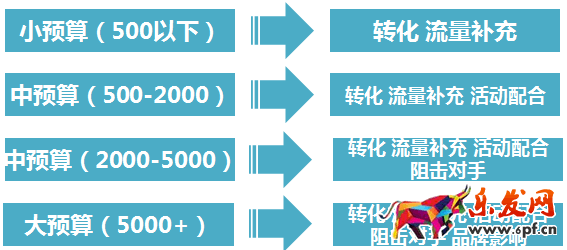 鉆展直通車費用怎么算？.png
