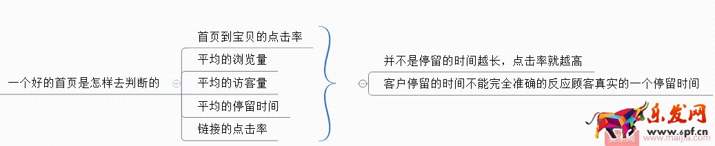 雙十一來了，如何設計店鋪首頁？
