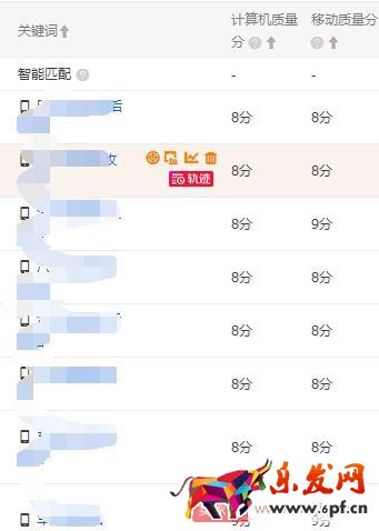 實操案例：直通車精細(xì)化操作