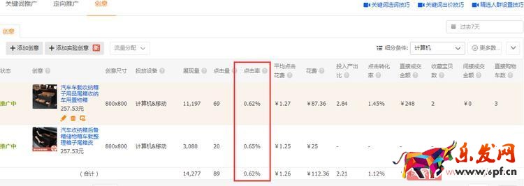 實操案例：直通車精細(xì)化操作