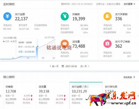 成交金額