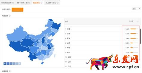 區域投放