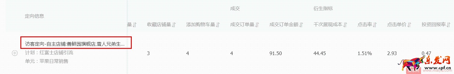 水果生鮮雙11如何突破? 水果生鮮雙11如何突破?