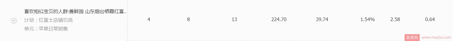 水果生鮮雙11如何突破? 水果生鮮雙11如何突破?