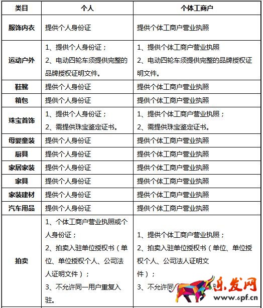 京東個(gè)人開(kāi)店需要什么條件