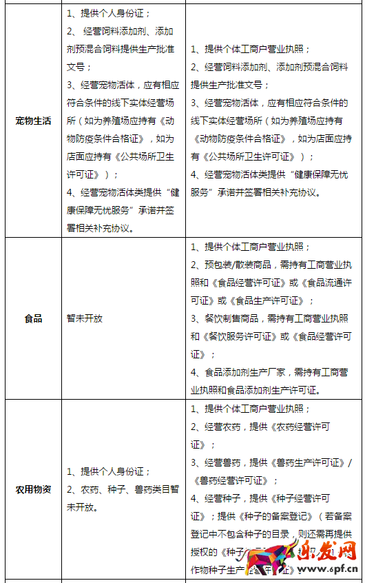個人在京東開店的條件 個人在京東開店的條件