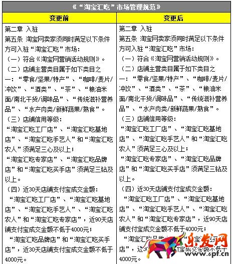 淘寶匯吃