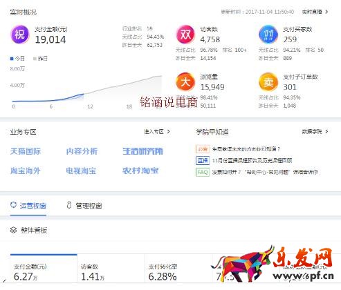 雙十一