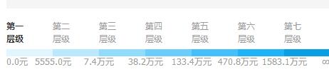 運營