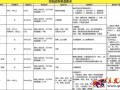 玩轉淘寶短視頻