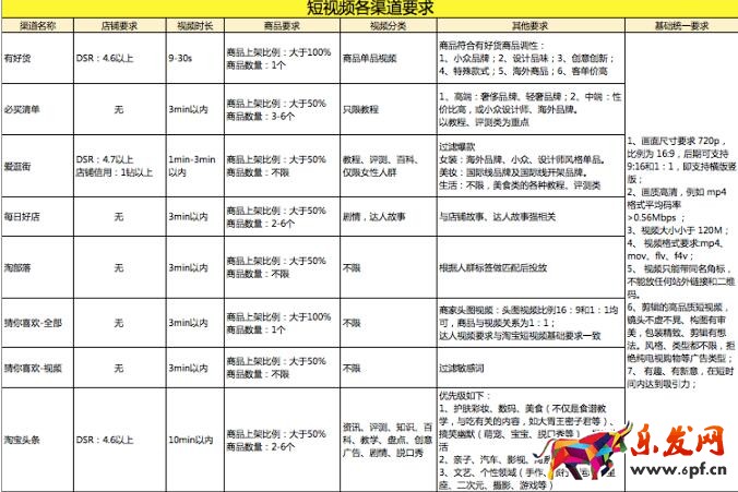 玩轉淘寶短視頻