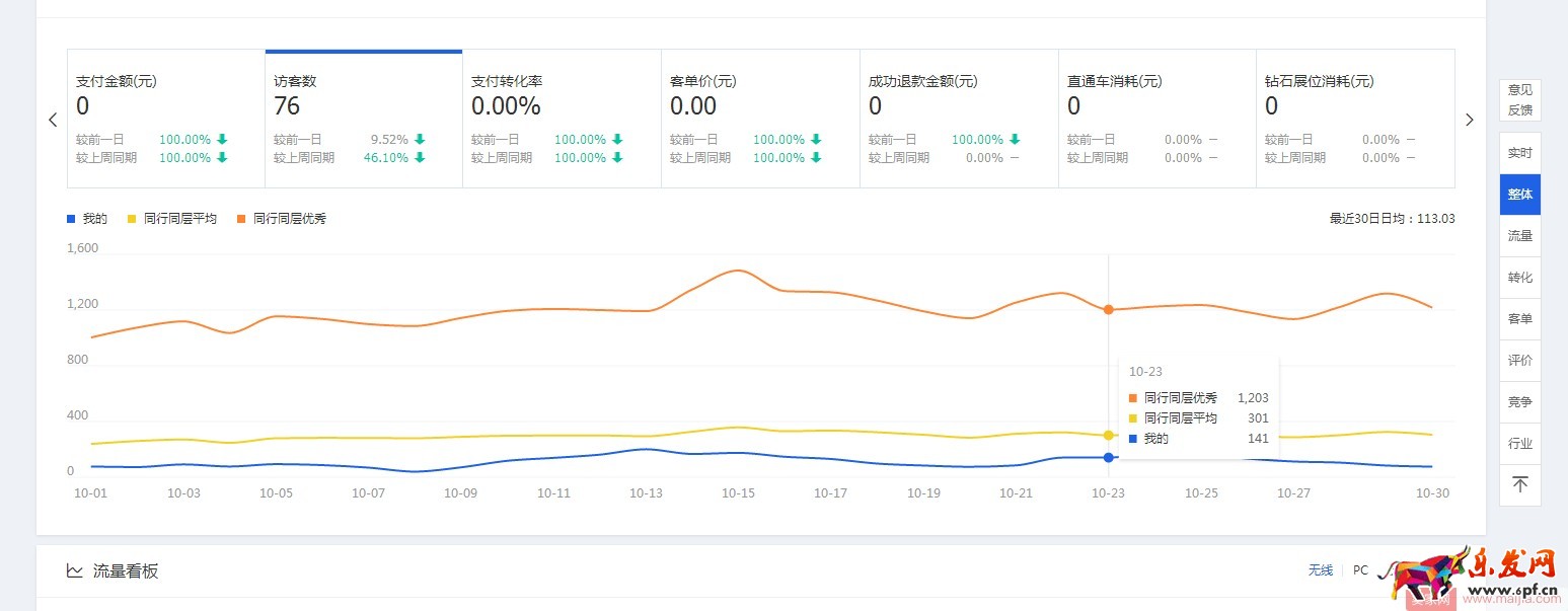 標題改來改去流量不升反降?看這里 標題改來改去流量不升反降?看這里