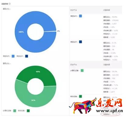 直通車質量分