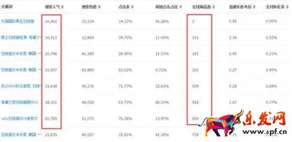 寶貝上新標題