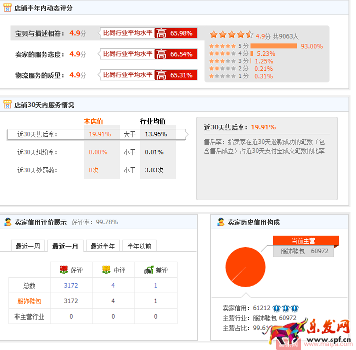 深度解析全面提升權重 深度解析全面提升權重