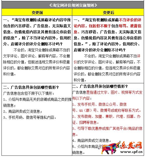 淘寶規則