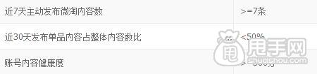 微淘優(yōu)選達(dá)人規(guī)則