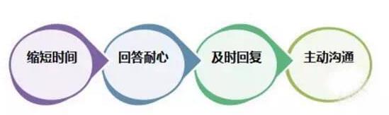 雙十二