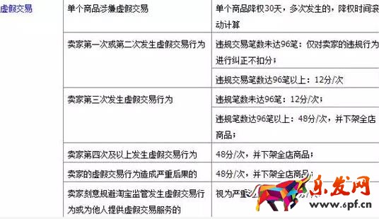 淘寶