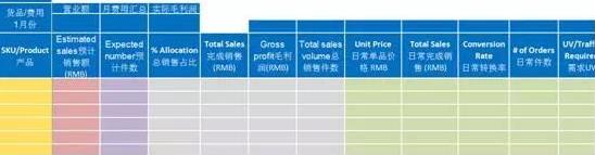 計劃分解