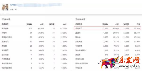 手淘首頁流量