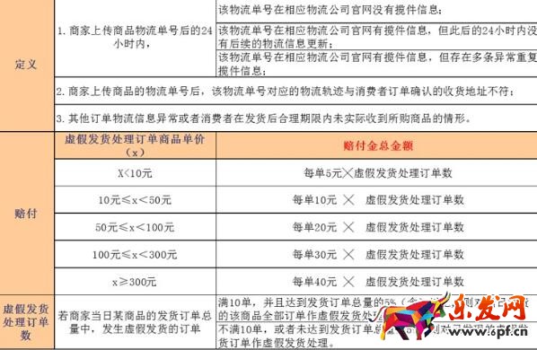 拼多多虛假發(fā)貨是什么及處罰措施