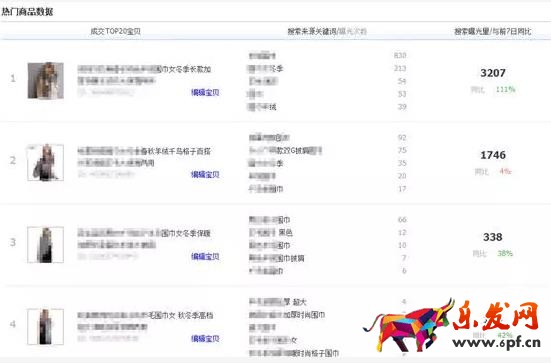 曝光次數(shù)