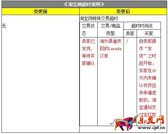 淘寶規(guī)則