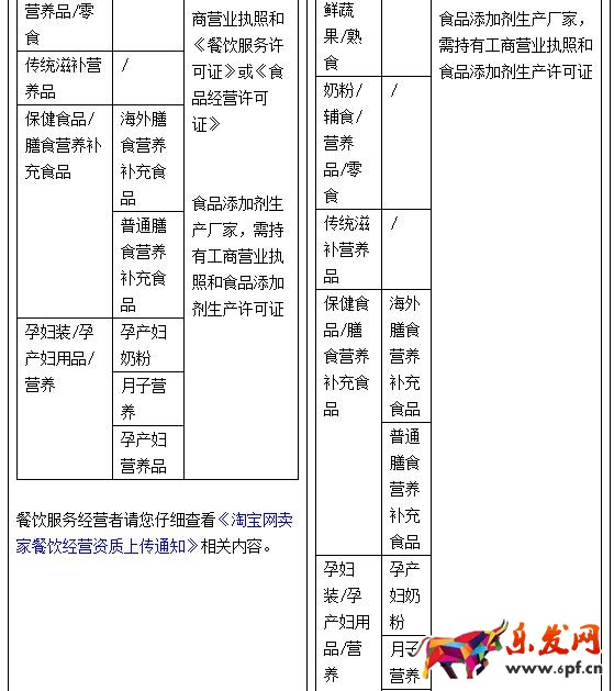 淘寶規則