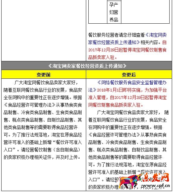 淘寶規則