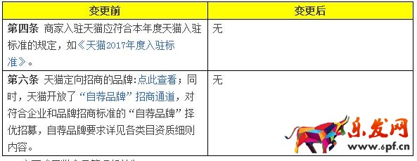 天貓規(guī)則