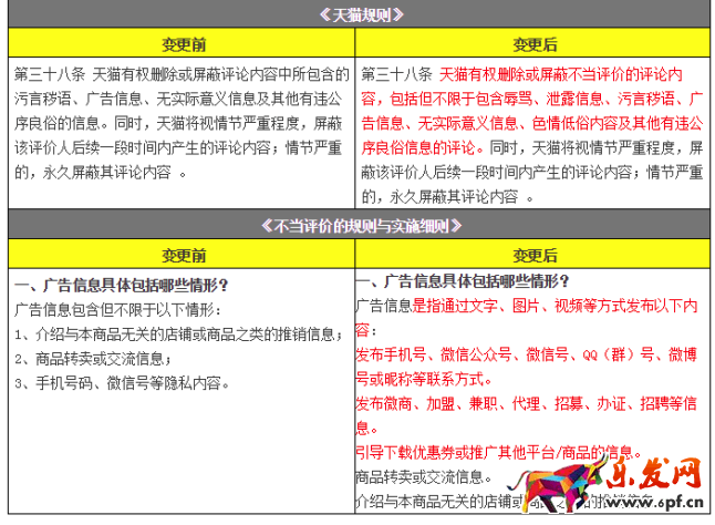 淘寶評價屏蔽功能 淘寶評價屏蔽功能