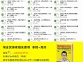 淘寶新開店鋪為什么要經(jīng)常上新