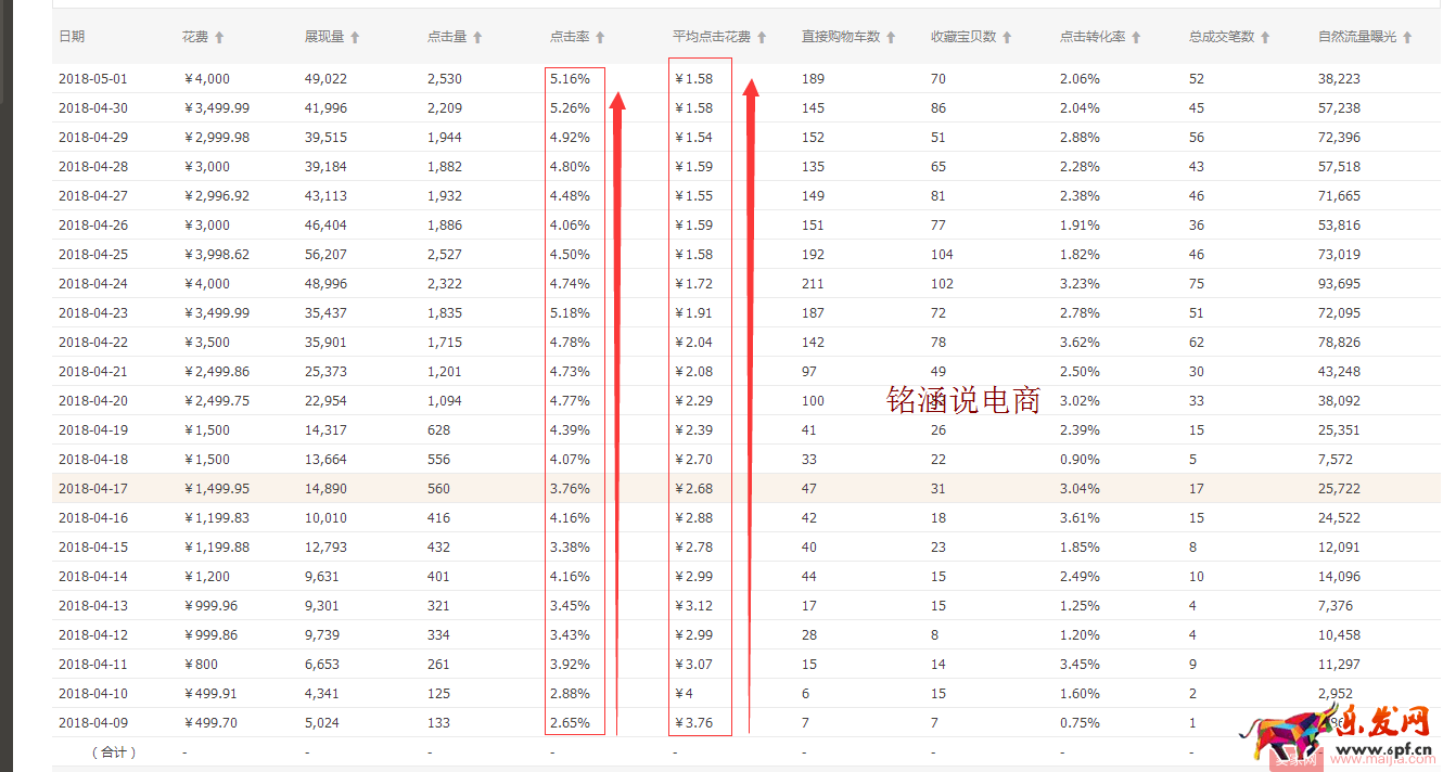 如何讓搜索+首頁流量爆發(fā)式增長,20天成交金額突破60000+? 如何讓搜索+首頁流量爆發(fā)式增長,20天成交金額突破60000+?