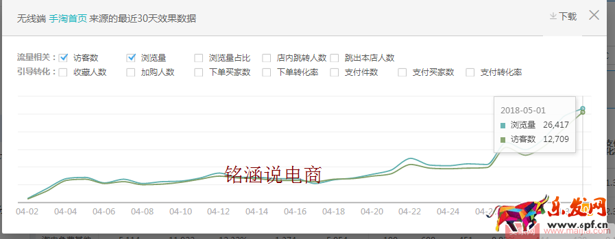 如何讓搜索+首頁流量爆發(fā)式增長,20天成交金額突破60000+? 如何讓搜索+首頁流量爆發(fā)式增長,20天成交金額突破60000+?