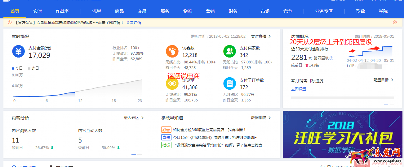如何讓搜索+首頁流量爆發(fā)式增長,20天成交金額突破60000+? 如何讓搜索+首頁流量爆發(fā)式增長,20天成交金額突破60000+?