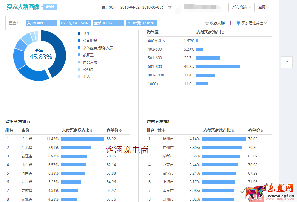 如何讓搜索+首頁流量爆發(fā)式增長,20天成交金額突破60000+? 如何讓搜索+首頁流量爆發(fā)式增長,20天成交金額突破60000+?