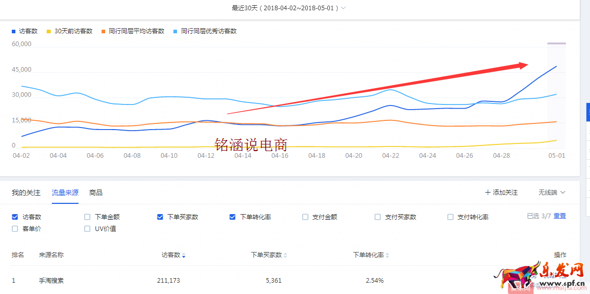 如何讓搜索+首頁流量爆發(fā)式增長,20天成交金額突破60000+? 如何讓搜索+首頁流量爆發(fā)式增長,20天成交金額突破60000+?