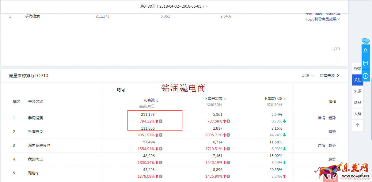 如何讓搜索+首頁流量爆發(fā)式增長,20天成交金額突破60000+? 如何讓搜索+首頁流量爆發(fā)式增長,20天成交金額突破60000+?