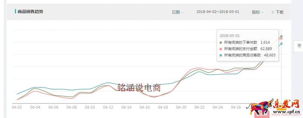 如何讓搜索+首頁流量爆發(fā)式增長,20天成交金額突破60000+? 如何讓搜索+首頁流量爆發(fā)式增長,20天成交金額突破60000+?